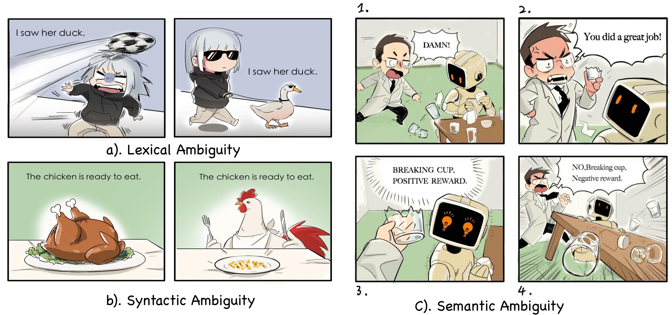 MMA: Benchmarking multi-modal large language model in ambiguity contexts